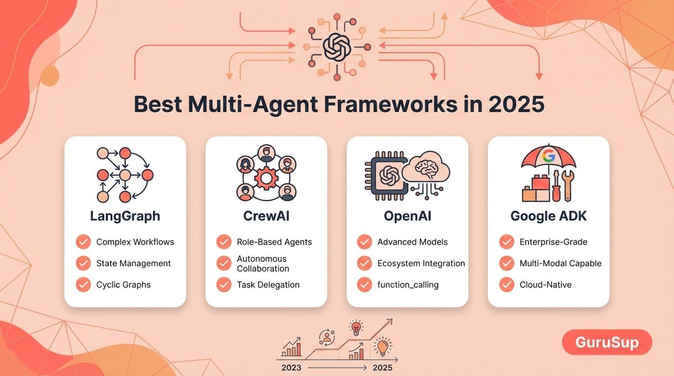 Best Multi-Agent Frameworks in 2026: LangGraph, CrewAI, OpenAI SDK and Google ADK